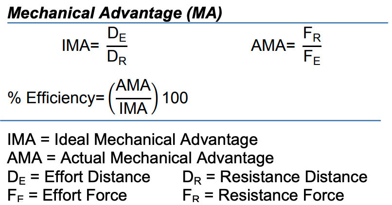 Mechanical Advantage Formulas